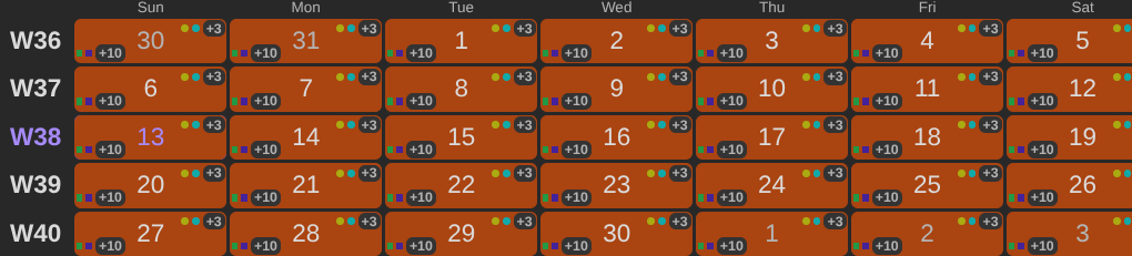 Days painted rust, each with two circles and a +3 badge at the top right and two squares and a +10 badge at the bottom left